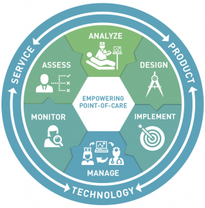 Enovate Medical Approach to Being a Strategic Partner