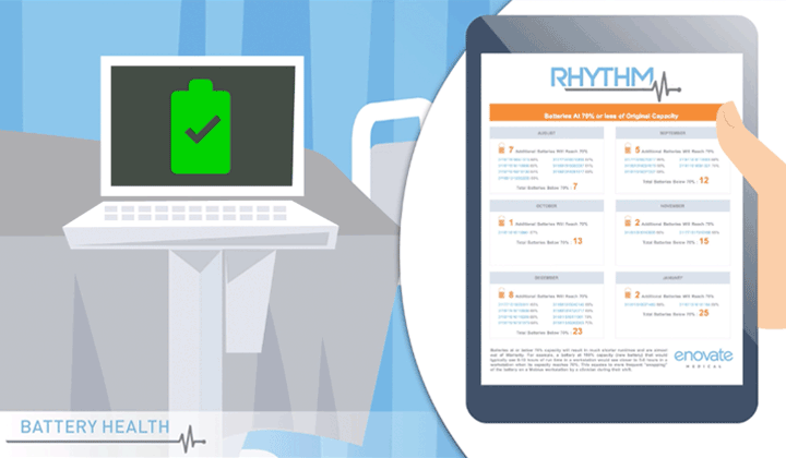 Enovate Medical: Rhythm Battery Health