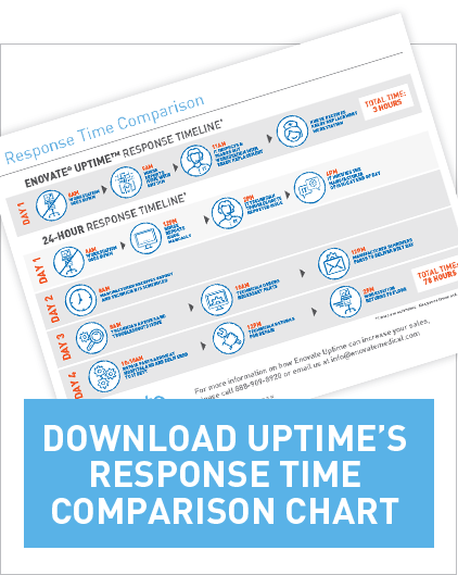 Download Uptime’s Response Time Comparison Chart